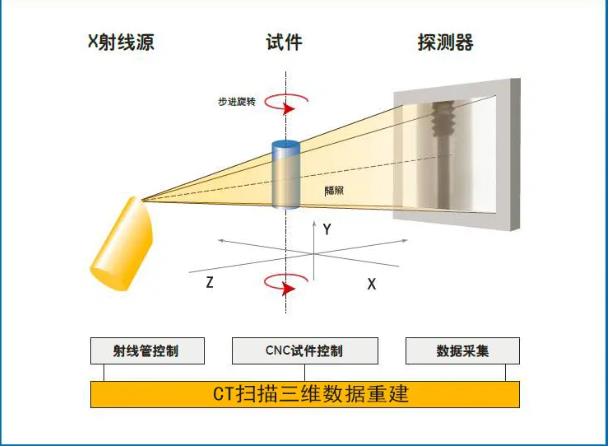 黑龙江工业CT无损检测